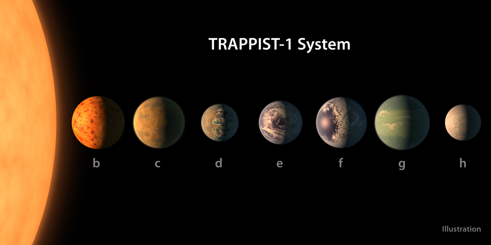 Cientistas descobrem 7 planetas com tamanhos parecidos ao da Terra em torno de estrela próxima